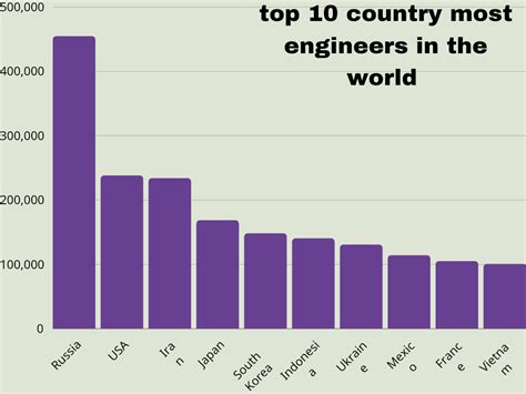 best countries for mechatronics engineers.